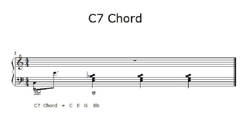 c7 akkorde